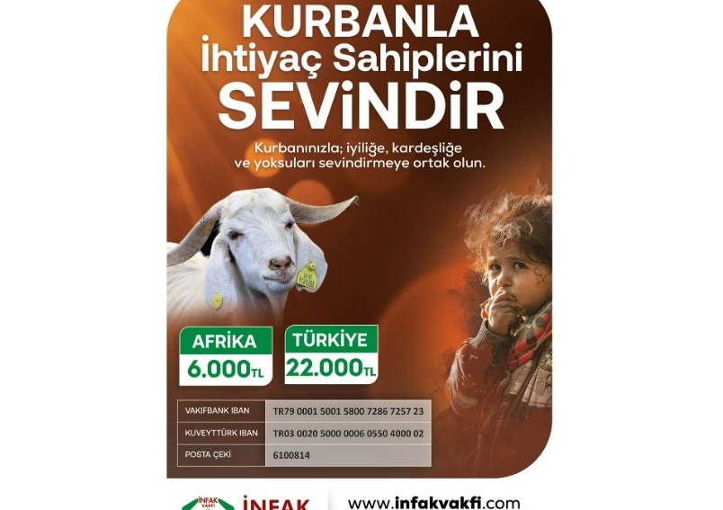 2025 kurban kampanyası